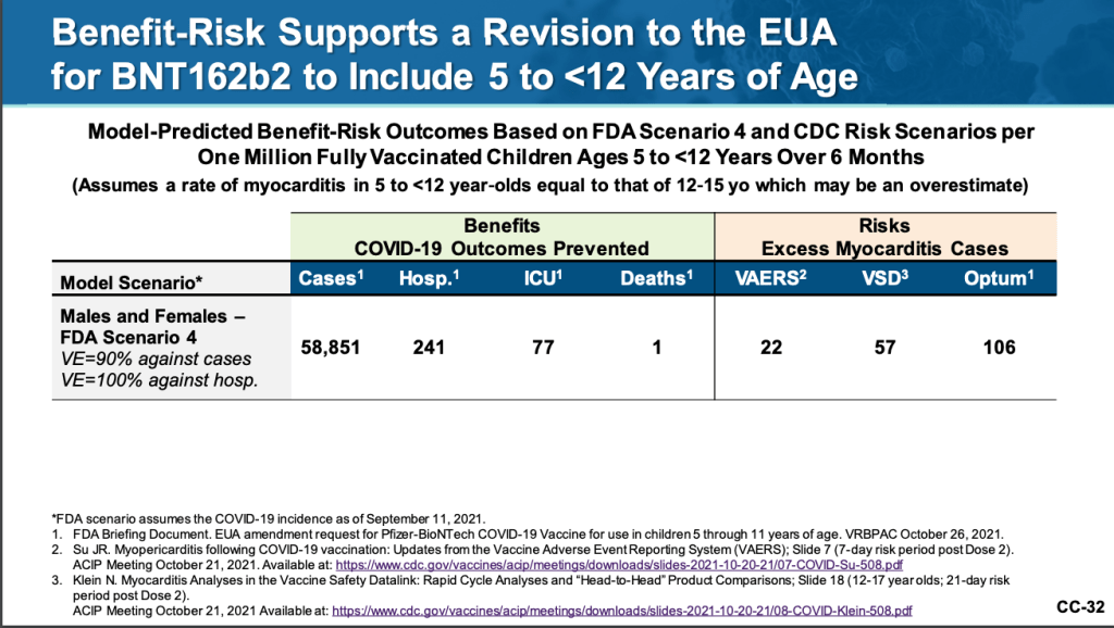 [A screenshot of the FDA video meeting which shows the slide on benefit-risk analysis of vaccination for the targeted age group.