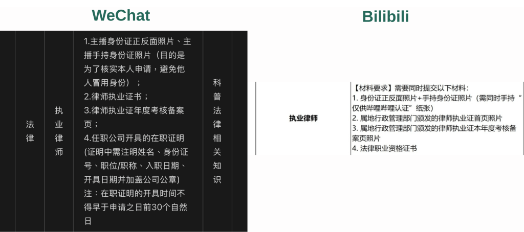 Screenshots of WeChat and Bilibili’s requirements for legal-themed accounts
