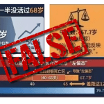 False: No recent data shows ‘half of Chinese men die before 68’
