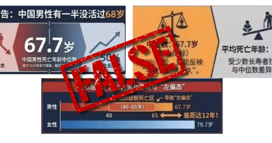 False: No recent data shows ‘half of Chinese men die before 68’